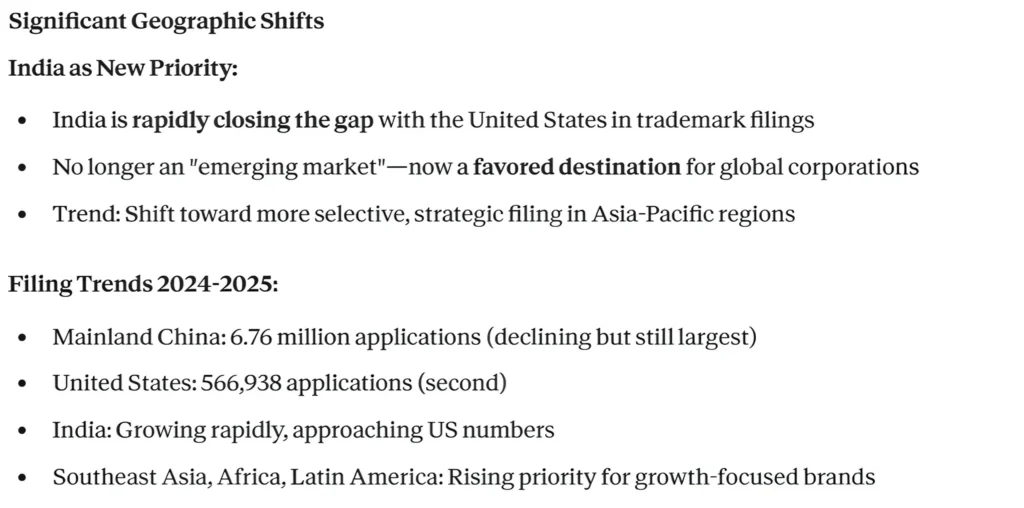 Emerging Market Dominance
