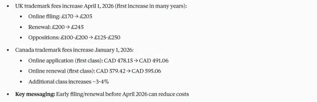 Trademark-Fee-Changes-2026