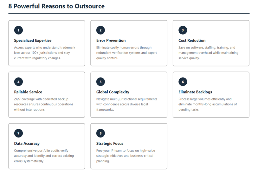 8-powerful-reasons-to-outsource-trademark-docketing