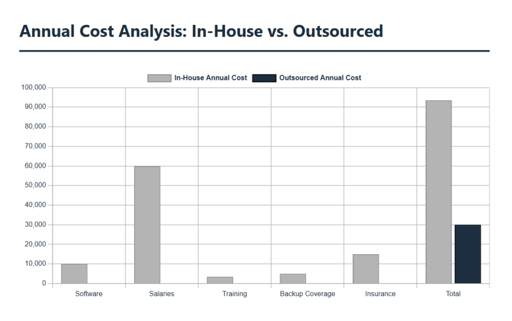 cost-analysis-in-house-vs-outsource-trademark-docketing