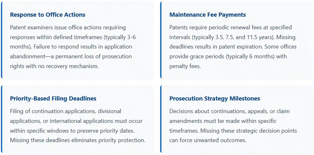 critical-deadline-categories-in-patent-docketing-systems