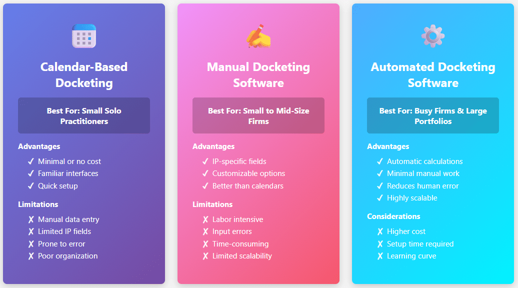 different-types-of-docketing-software