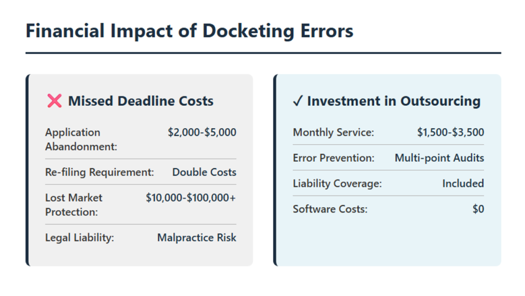 financial-impact-of-docketing-errors