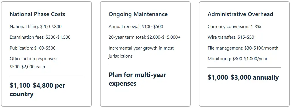 hidden-charges-within-pct-filing-costs-and-fees