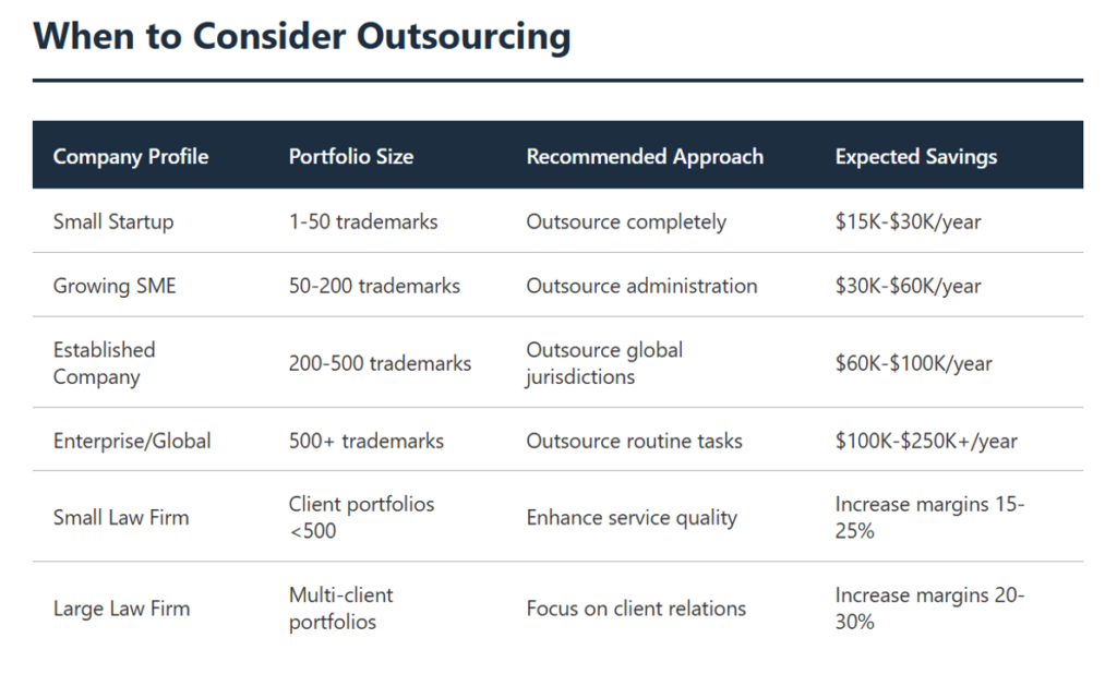 when-to-consider-outsource-trademark-docketing