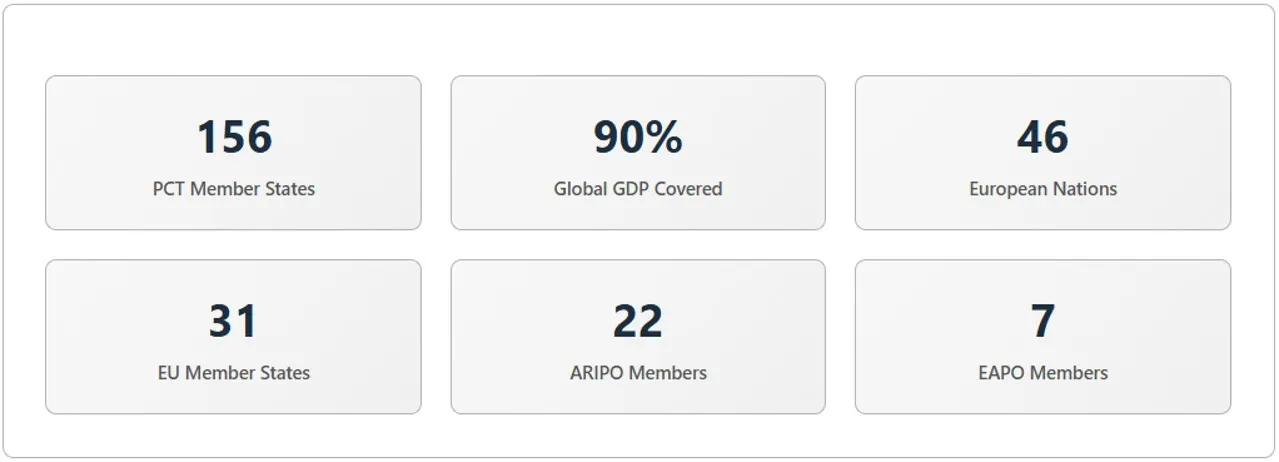 complete-list-of-pct-countries-and-international-coverage