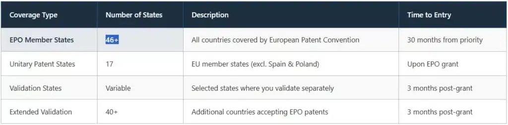 geographic-and-coverage-scope-of-euro-pct-route