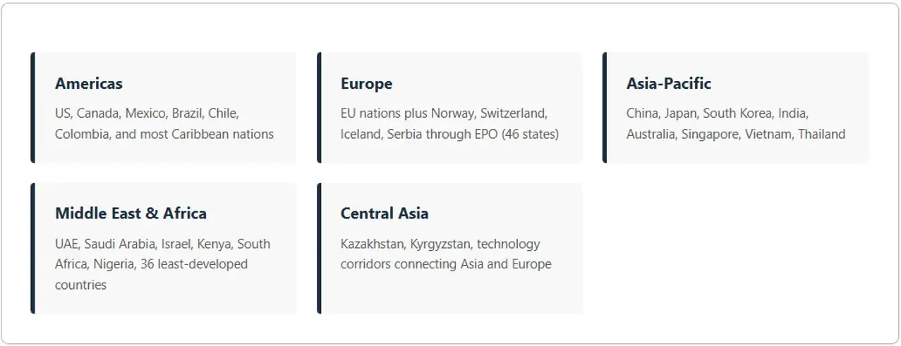 geographic-coverage-of-pct-countries-and-international-coverage