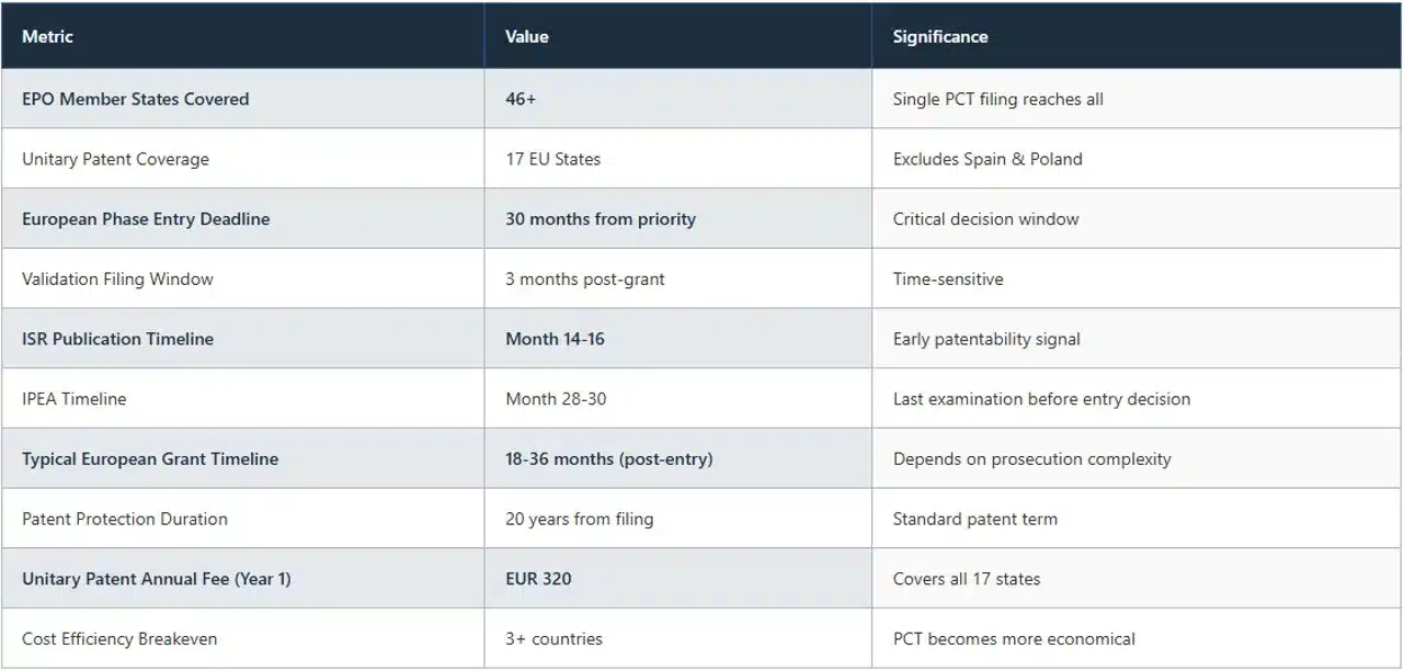 quick-reference-key-numbers