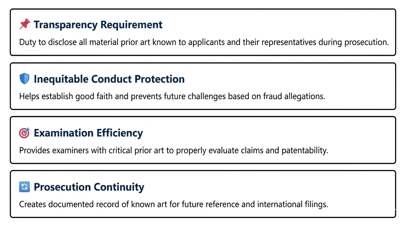 information-disclosure-statement-cross-citing-foreign-references