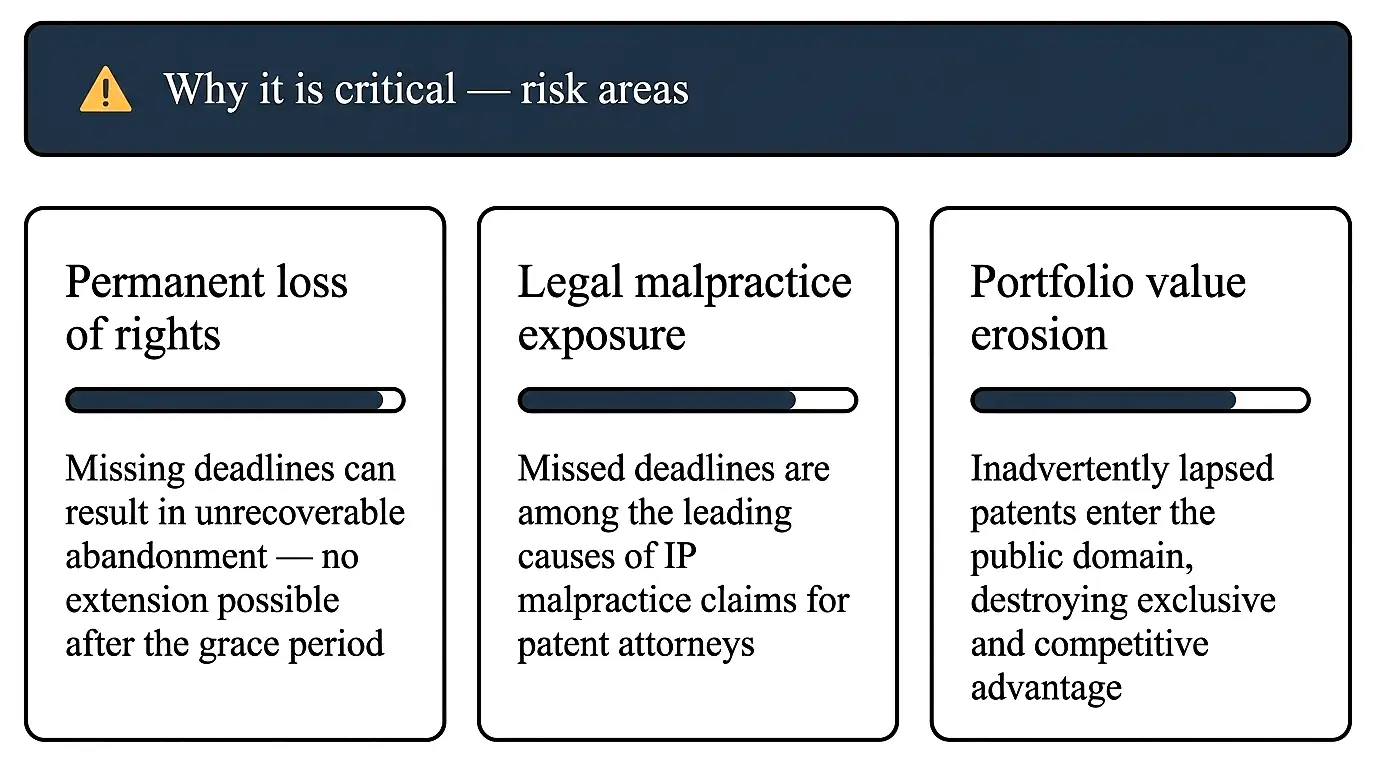 patent-docketing-critical