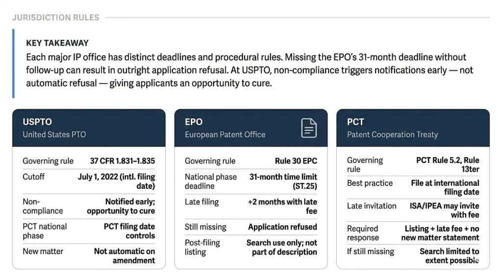sequence-listing--jurisdiction-rules
