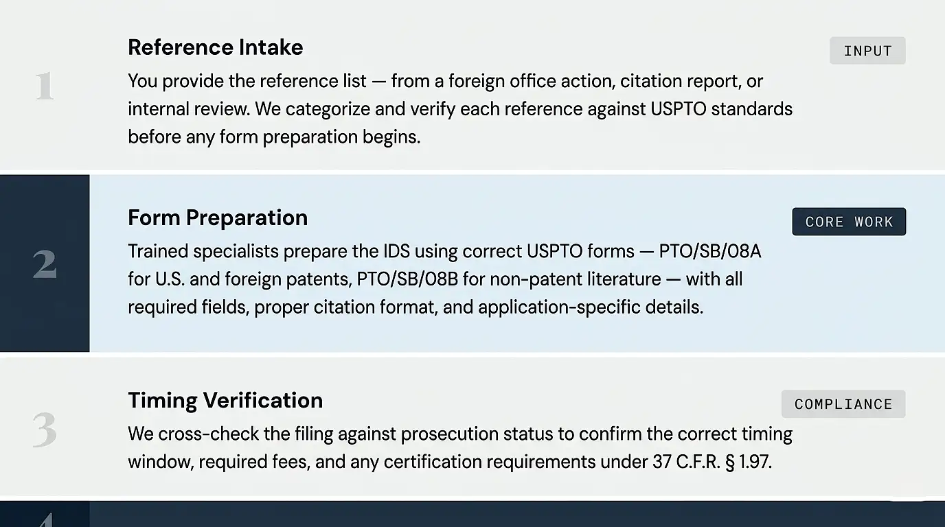 step-by-step-outsourced-ids-filing-services