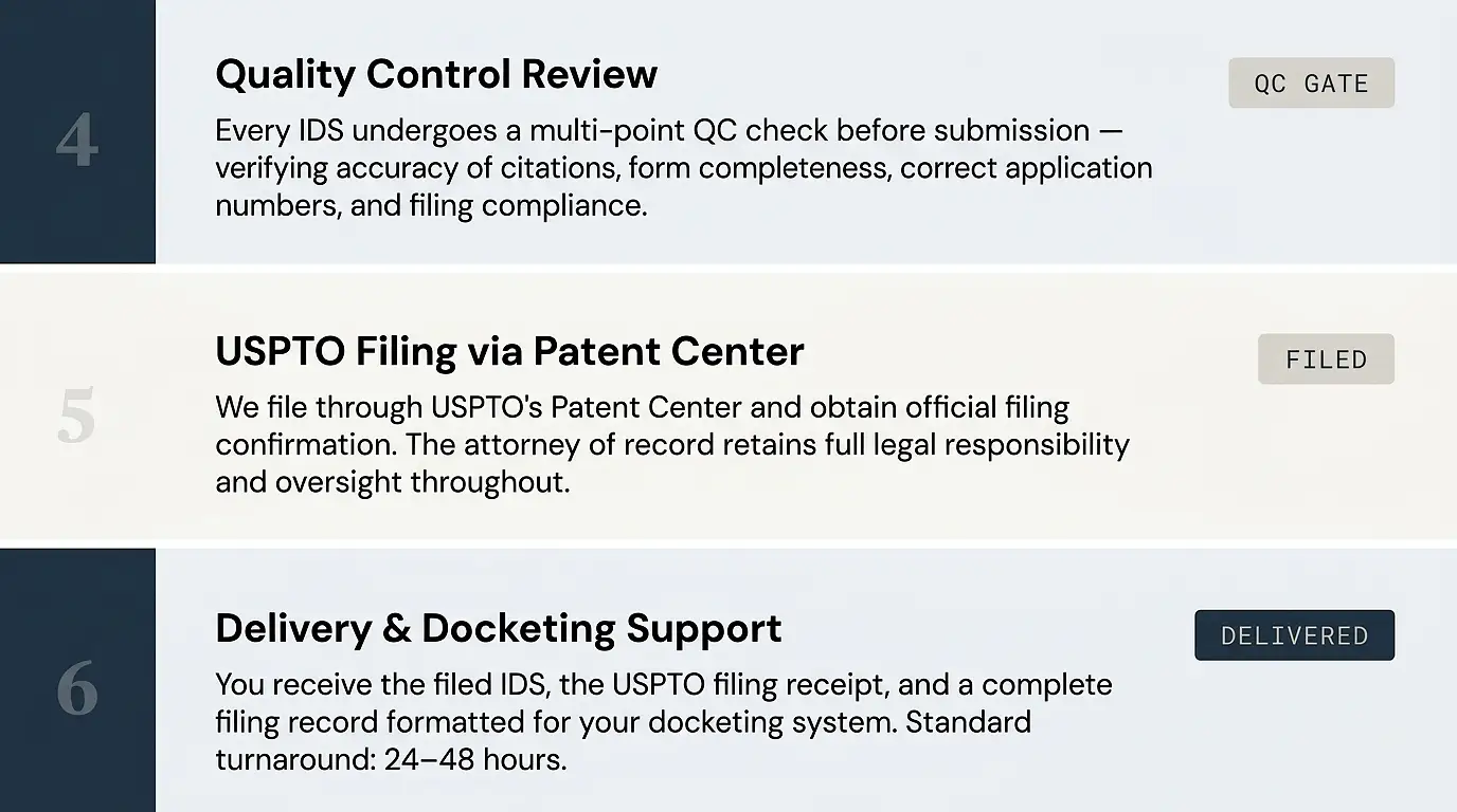 streamlined-outsourced-ids-filing-services