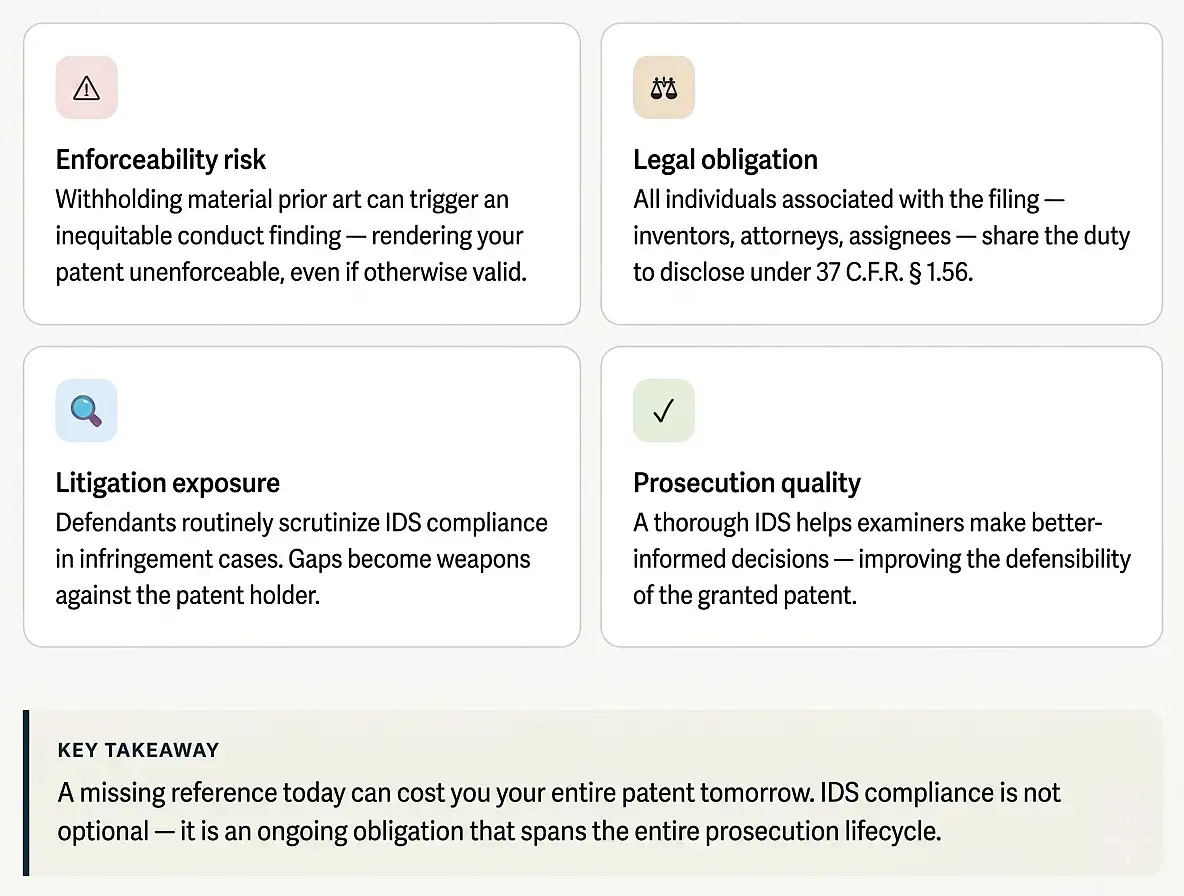ids-preparation-checklist-uspto