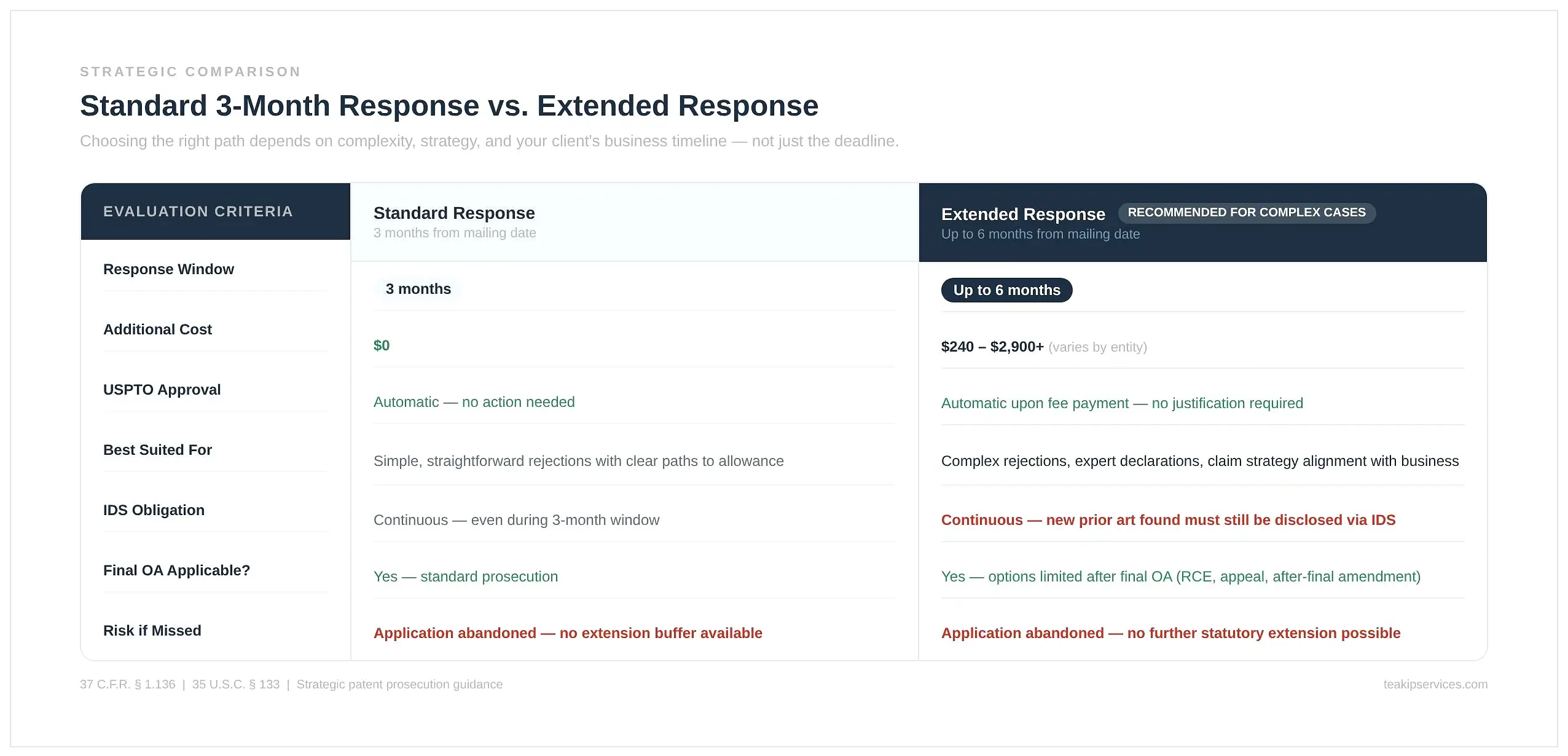 standard_vs_extended_comparison
