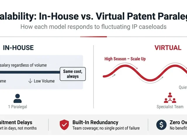 Is It Better to Hire an In-House or Virtual Patent Paralegal?
