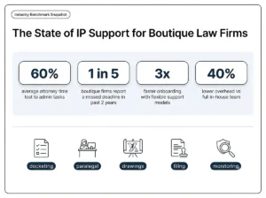 ip-support-services-boutique-law-firm