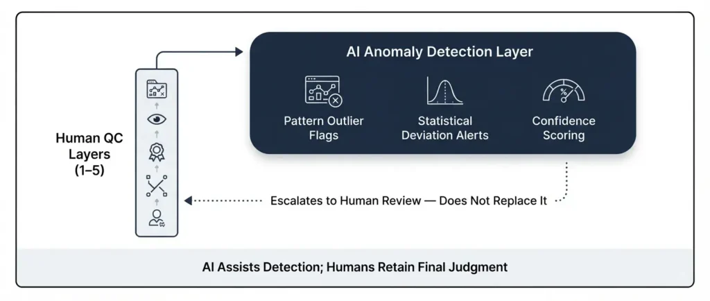 ai-assisted-patent-docketing-qc-hybrid-diagram