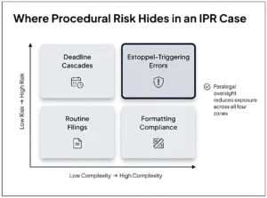 paralegal-risk-mitigation-matrix