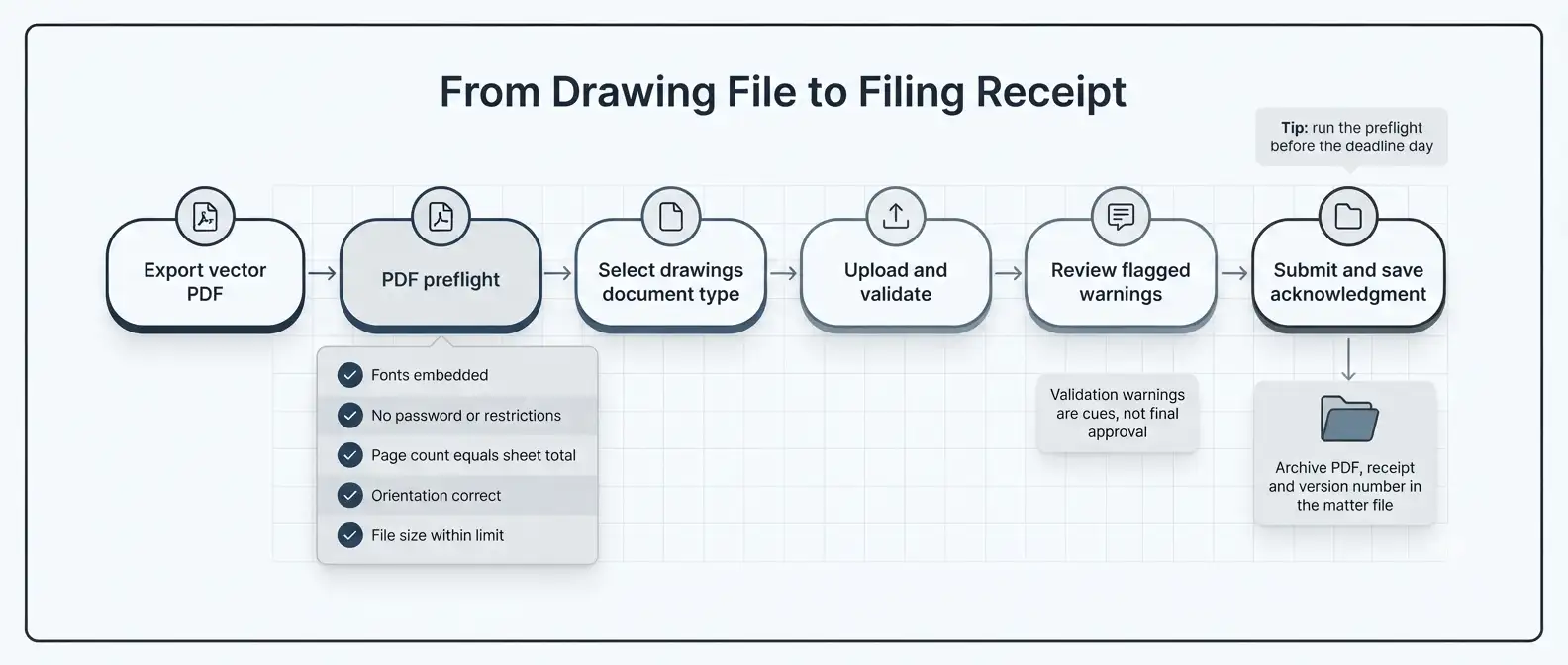 uspto-patent-drawing-requirements-patent-center-upload-pipeline