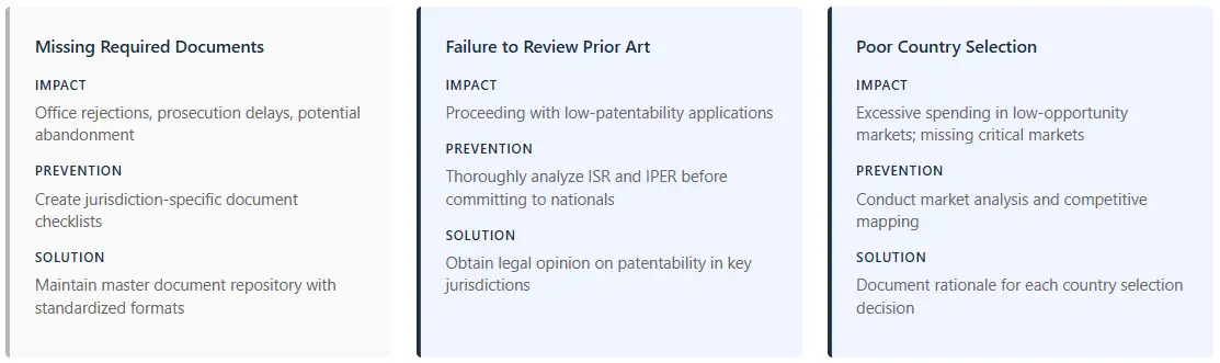 common-mistakes-national-phase-entry-patent-filing-process