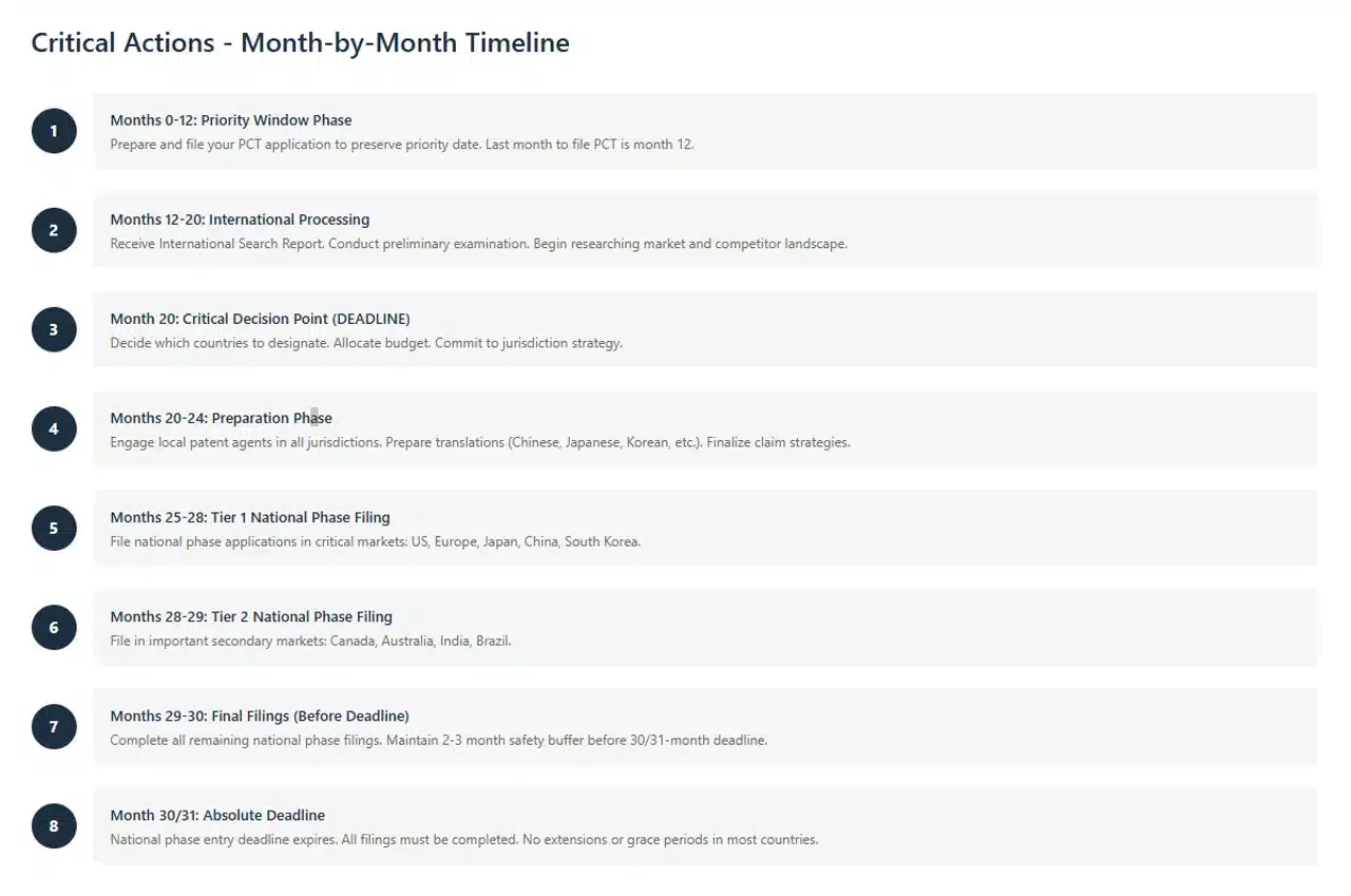 critical-actions-month-by-month-timeline