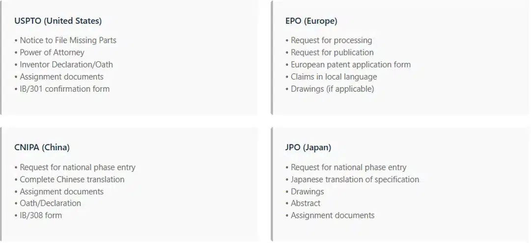 essential-documents-for-national-phase-entry-by-jurisdiction
