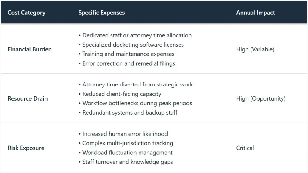 hidden-costs-of-in-house-patent-docketing