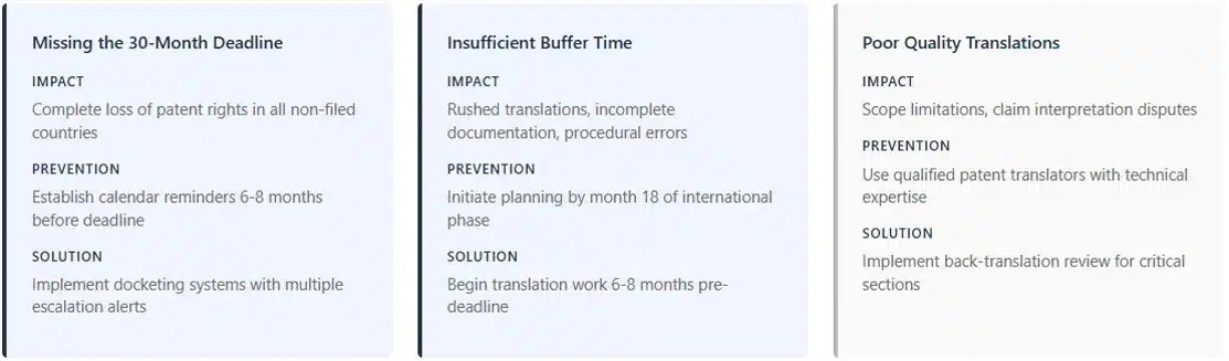 national-phase-entry-patent-filing-process-critical-mistakes