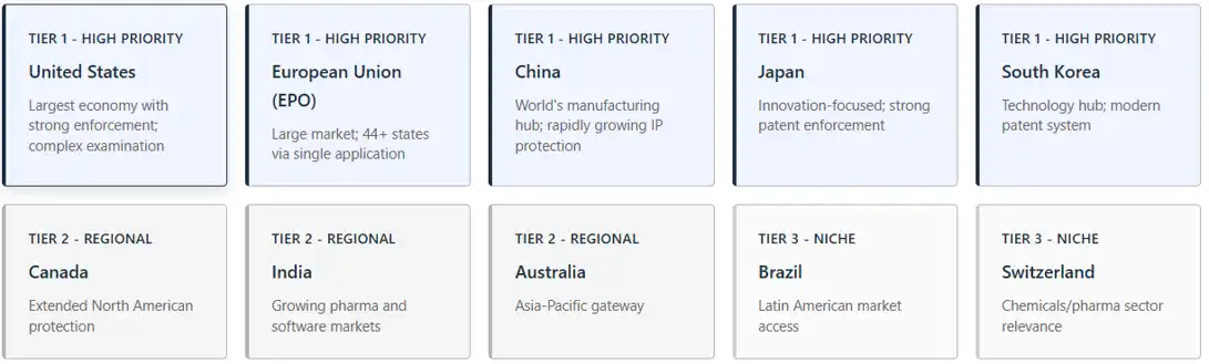 strategic-country-selection-matrix