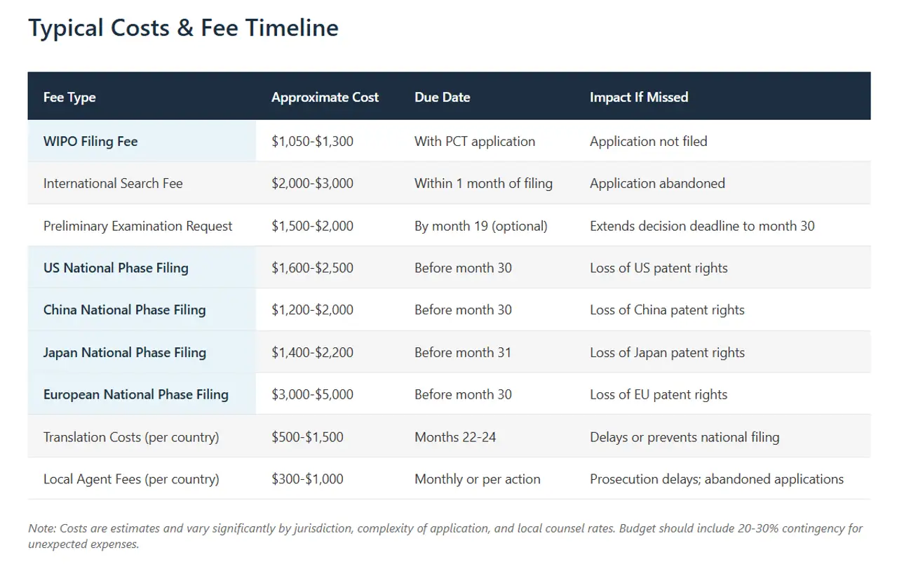 typical-cost-&-fee-timeline