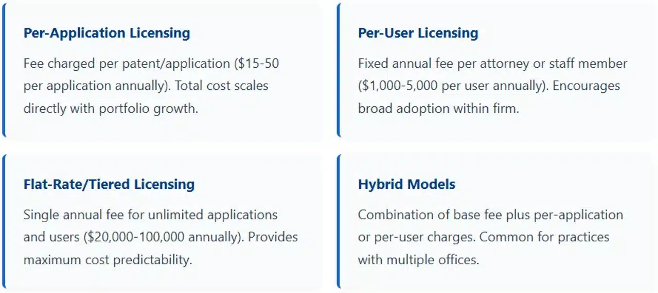 typical-pricing-models