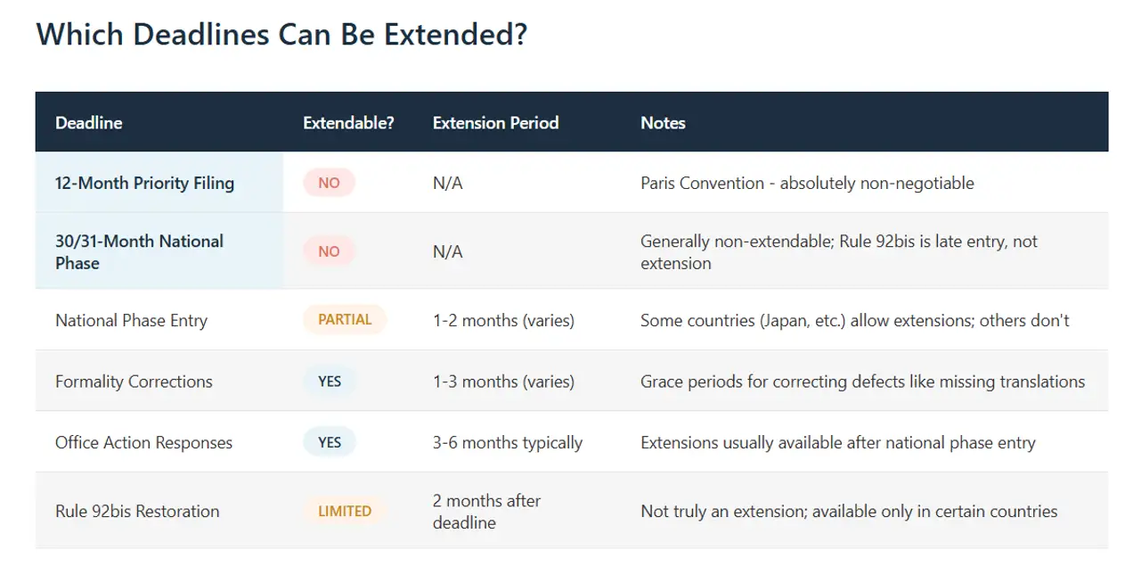 which-deadlines-can-be-extended