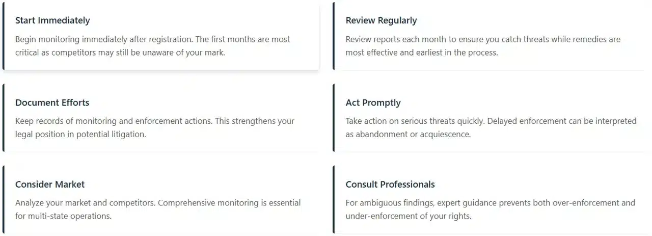 best-practices-for-trademark-monitoring