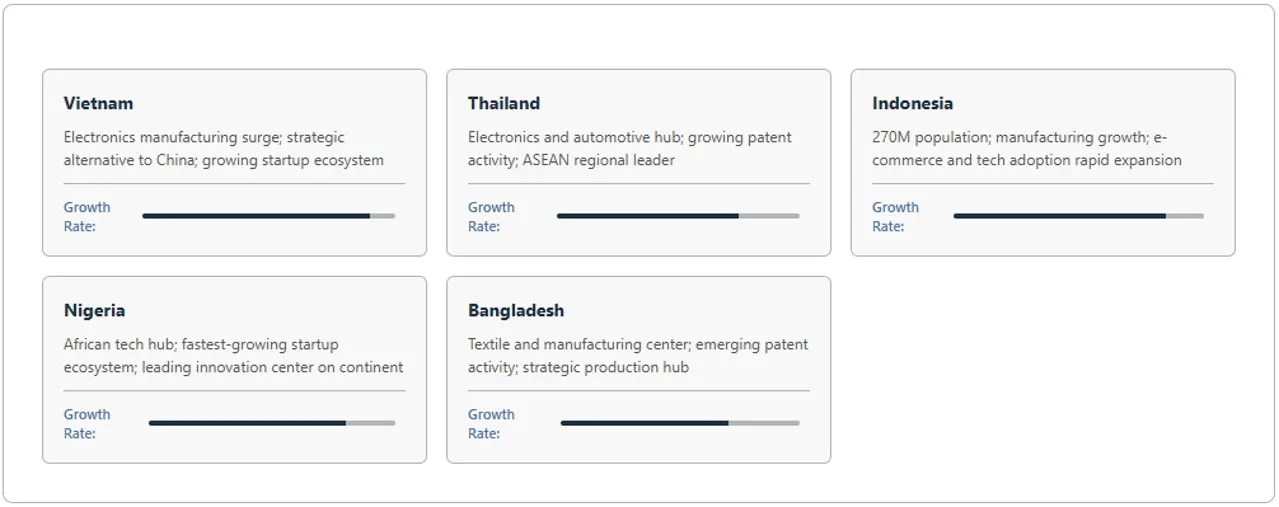 emerging-markets-pct-protection-opportunities