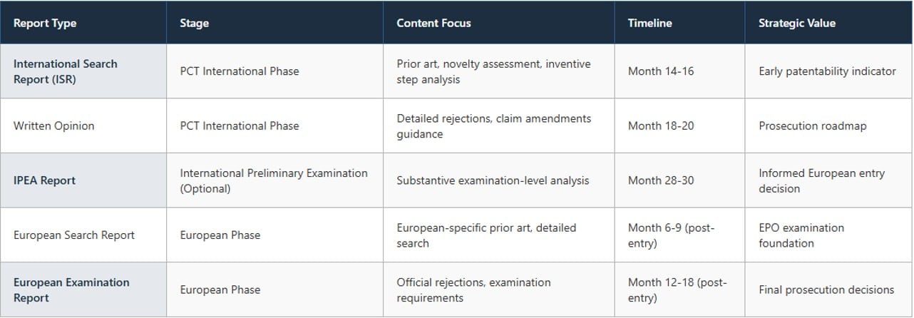 epo-search-and-examination-reports-detailed-comparison