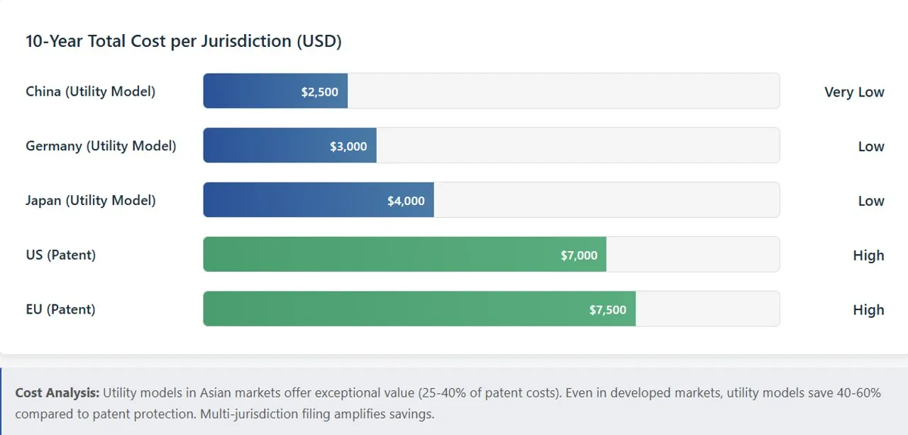 filing-and-maintenance-cost-comparison