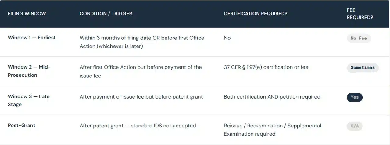 ids-timing-windows-what-is-an-information-disclosure-statement