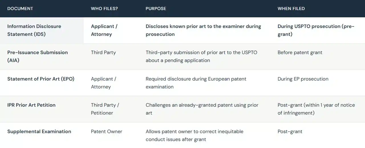 ids-vs-prior-art-documents