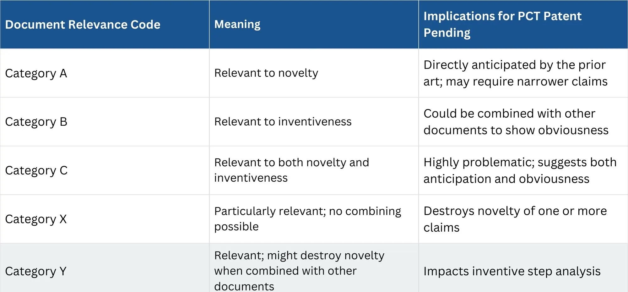 international-patent-search-report