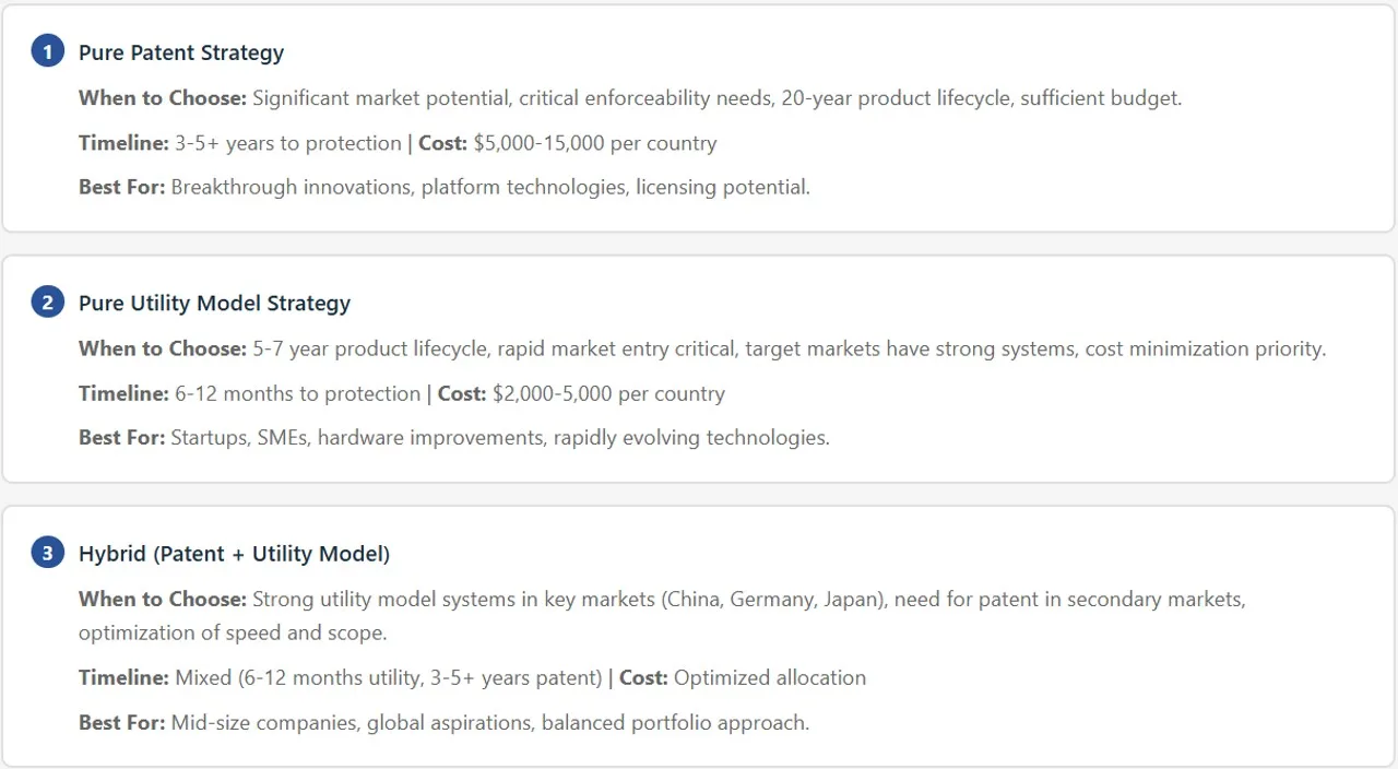 pct-strategy-decision-framework