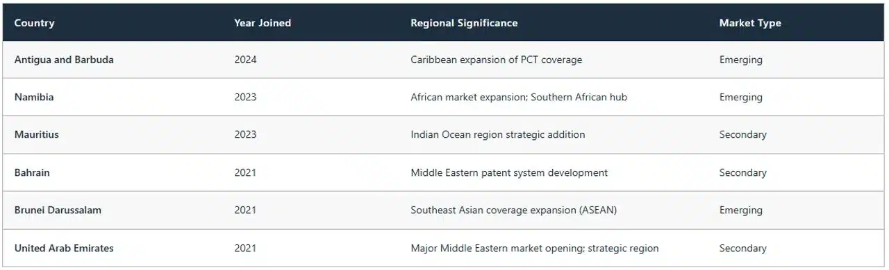 recently-joined-pct-members