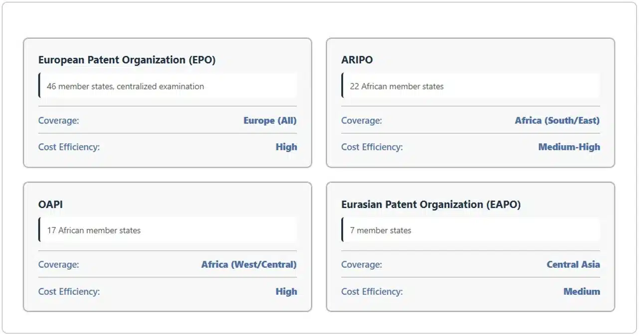 regional-patent-systems-integration