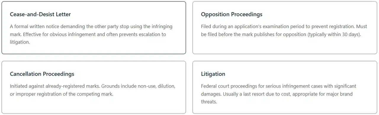 taking-action-on-monitoring-findings