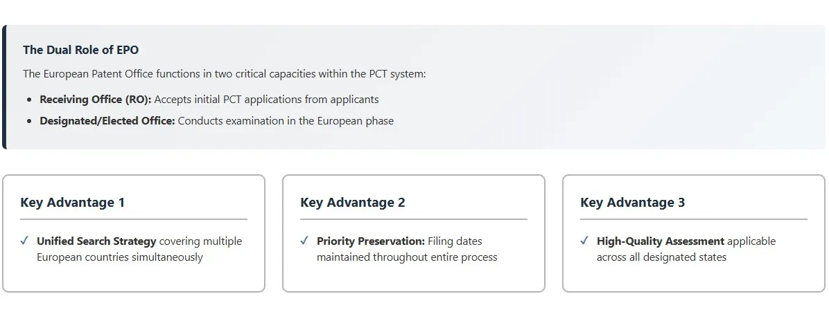 understanding-the-pct-epo-relationship