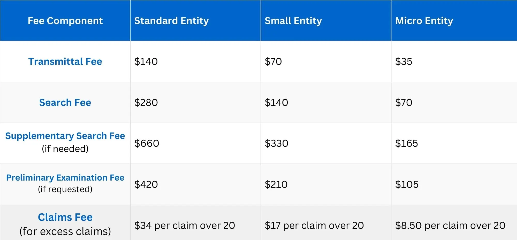 uspto-pct-application-fees