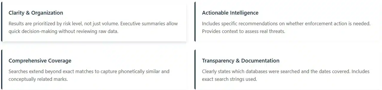what-makes-an-effective-trademark-monitoring-report