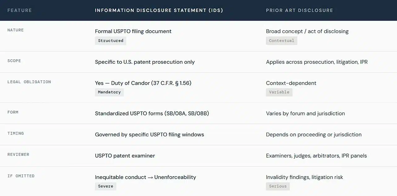 ids-vs-prior-art-disclosure