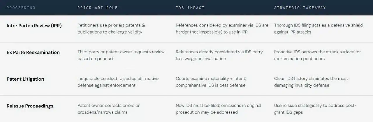 prior-art-disclosure-in-post-grant-Litigation